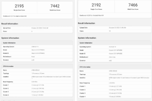 小米14 Pro现身跑分网站：配备 16GB RAM，单核得分高达2192