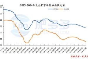 nkn走势最新价格-nkn行情最新价格走势图