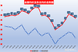 中国数字货币价格：中国数字货币价格走势