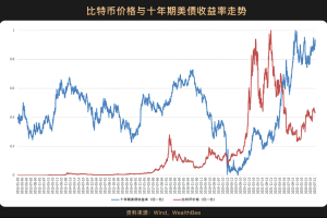 btc价格走势：BTC价格走势