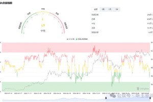 实时比特币价格分析，今日行情及影响因素揭秘