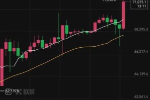 比特币今日最新价格行情：