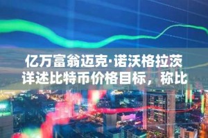 亿万富翁迈克·诺沃格拉茨详述比特币价格目标，称比特币的采用正接近宏观资产的最高速度