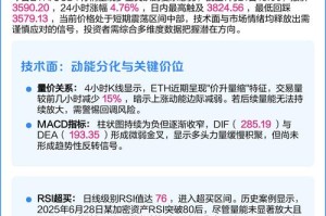 eth今日行情预分析