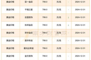 区块链资产价格：区块链资产价格表