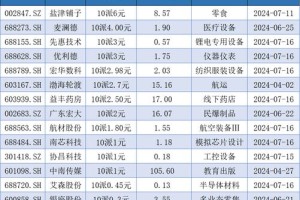 小企股哪些平台有：小企股哪些平台有分红