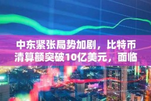 中东紧张局势加剧，比特币清算额突破10亿美元，面临10万美元重新测试的风险