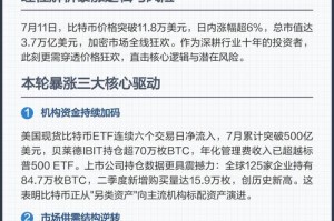 比特币市值突破7亿，深度解析其影响与未来趋势
