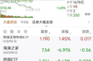 数字货币昨日行情资讯