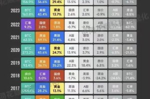 比特币今日实时价格：比特币今日实时价格行情美元