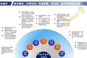 估值比率说明什么