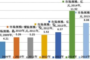 SC币总量解析，具体数据及市场分析