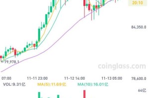 比特币减产年份行情