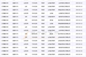 bcc价格回落：bcc价格查询
