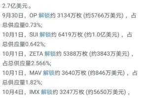 山寨币行情最新价格
