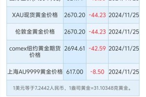 defi价格今日行情