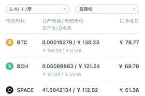 矿机挖币行情