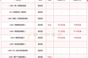 LRC现在的价格