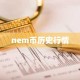 nem币历史行情