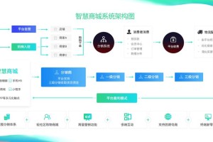 b网交易平台功能详解与特色解析