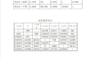 2MB等于多少比特？深度解析数据存储单位转换