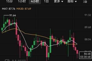 莱特币13年行情