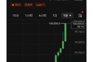 比特币在哪看行情