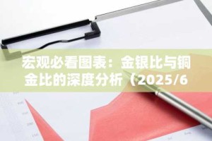 宏观必看图表：金银比与铜金比的深度分析（2025/6/11）