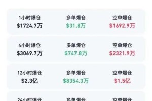 加密货币行情多少陪
