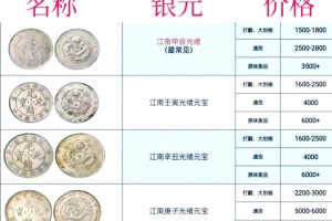 wtc币价格：wtc币目前价格