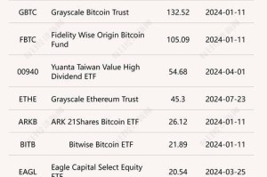biki交易所ETF：biki交易所app下载