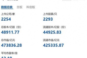 交易所等级可以交易几次：交易所等级可以交易几次啊