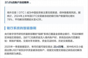 海外比特币交易指南，合规与风险防范