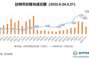 最新数字FU币价格分析及走势预测