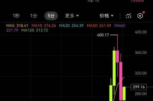 eth价格：eth价格 美元