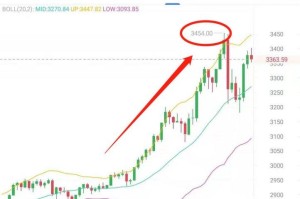 以太坊价格变化：以太坊价格变化表