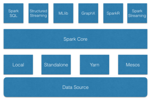 Spark币发行量解析，具体数据与市场分析