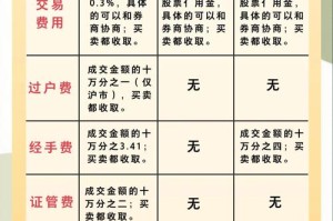 bittrex交易所 手续费：bitmex交易所手续费