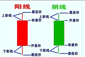交易所K代表什么