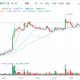 比特币近日最新价格 比特币今日最新消息