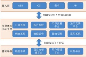 亚洲数字资产交易中心，一站式数字资产交易平台功能解析