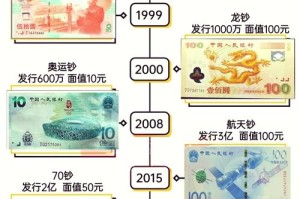 货币什么时候更新合约
