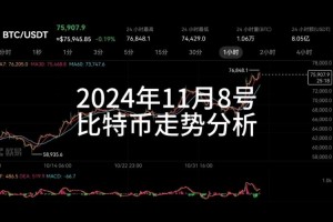 2024年比特币价格预测，市场趋势与投资分析