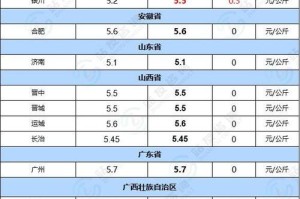 gas价格：gas价格是什么意思