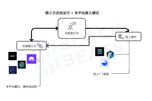从Robinhood到xStocks，美股代币化都是怎么实现的？