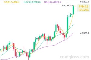 LTC币价行情