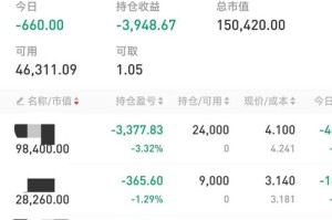 真实交易的交易所：真实交易的交易所有哪些
