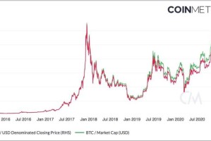 BTC美元汇率实时分析，波动背后的市场逻辑