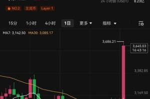 太币价格：以坊太币价格