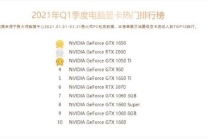 挖矿显卡价格上涨：挖矿显卡价格上涨了吗